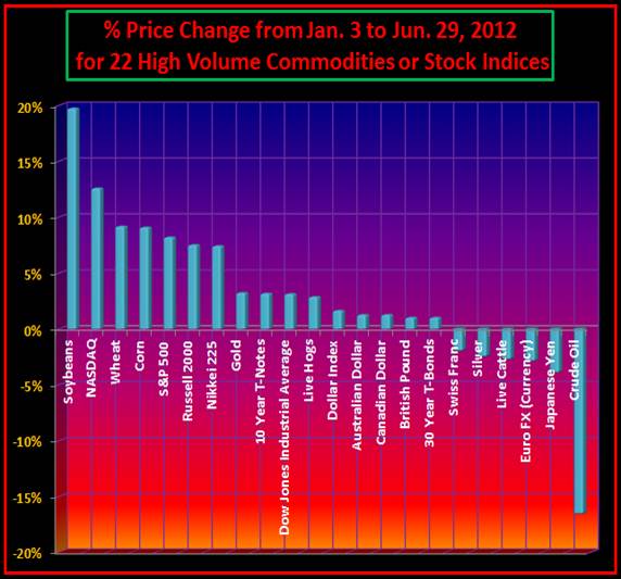 Crude Oil Price Chart Nasdaq